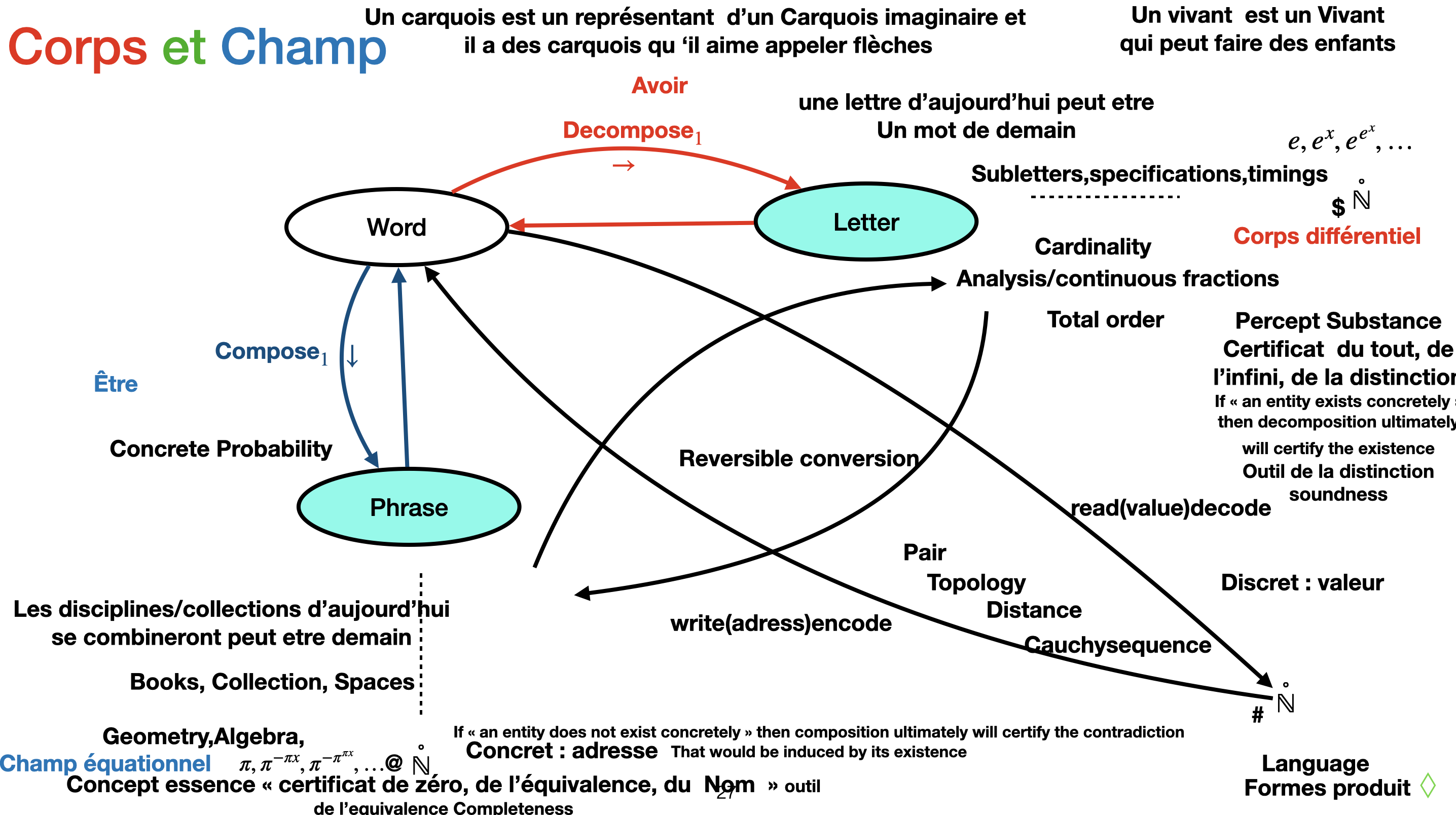 Assemblage — tentative de repérage local