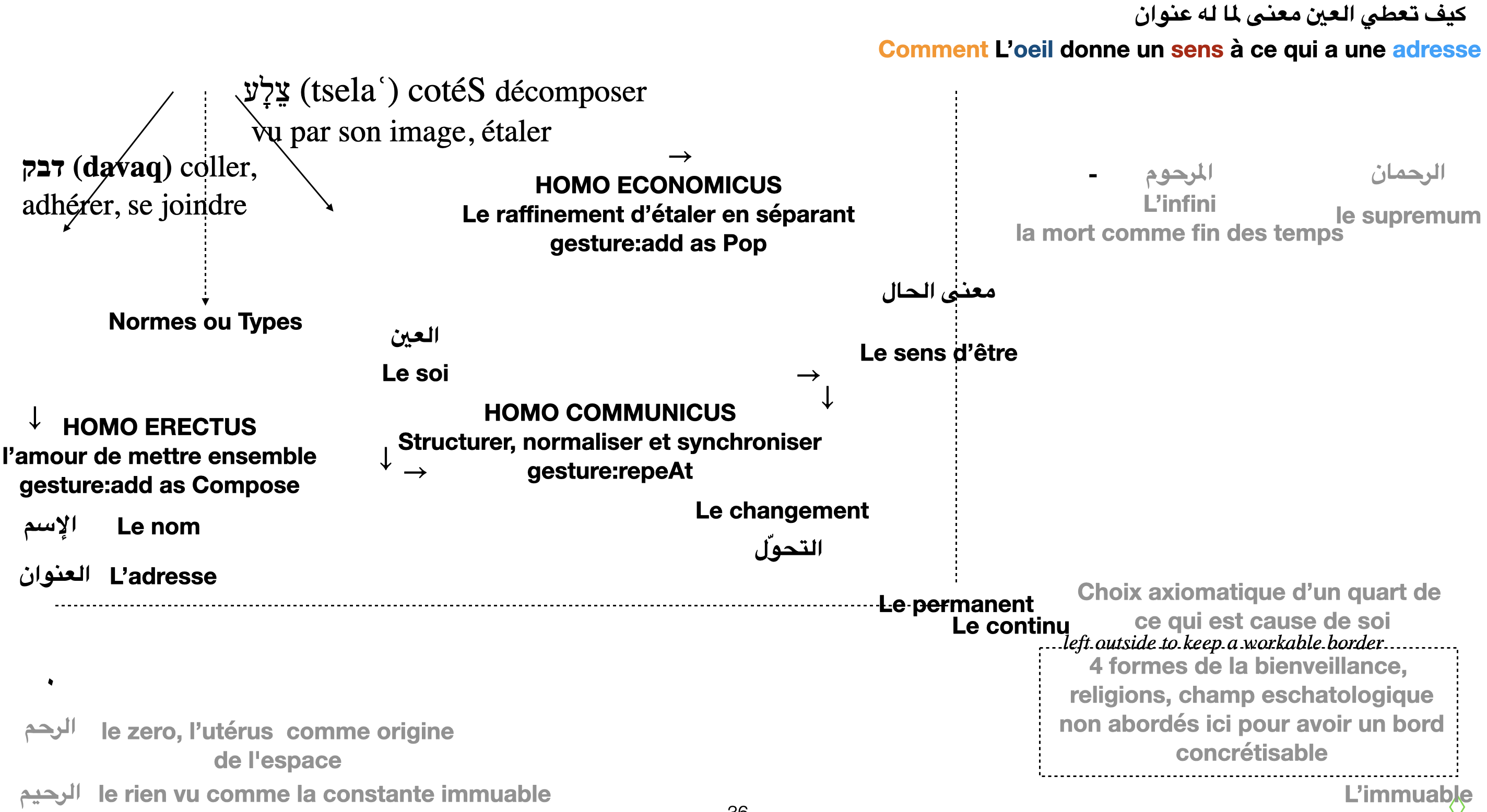 Assemblage — tentative de repérage local