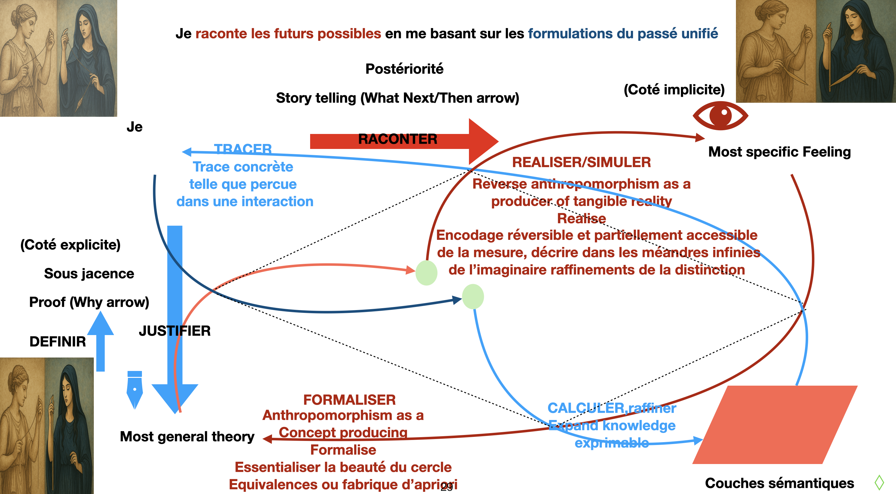 Assemblage — tentative de repérage local